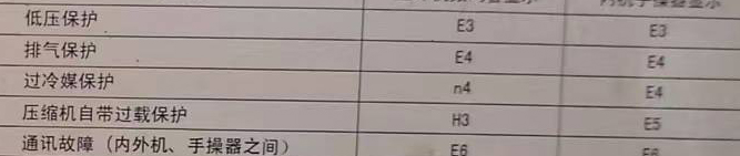 渭南空调电话在哪里找